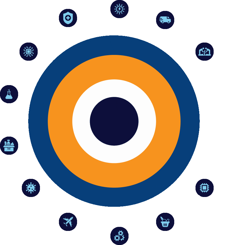 industry circle